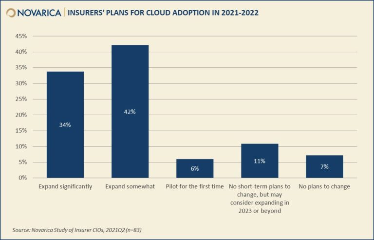 The benefits of a cloud-based insurance solution - Briisk Limited2023